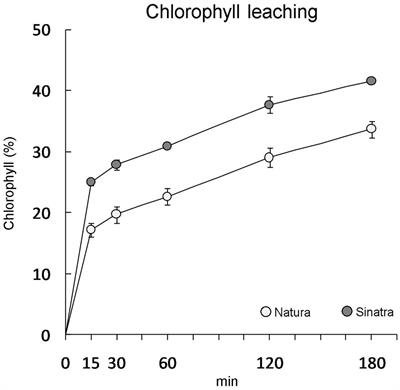 Changes in Morphology, Metabolism and Composition of Cuticular Wax in Zucchini Fruit During Postharvest Cold Storage